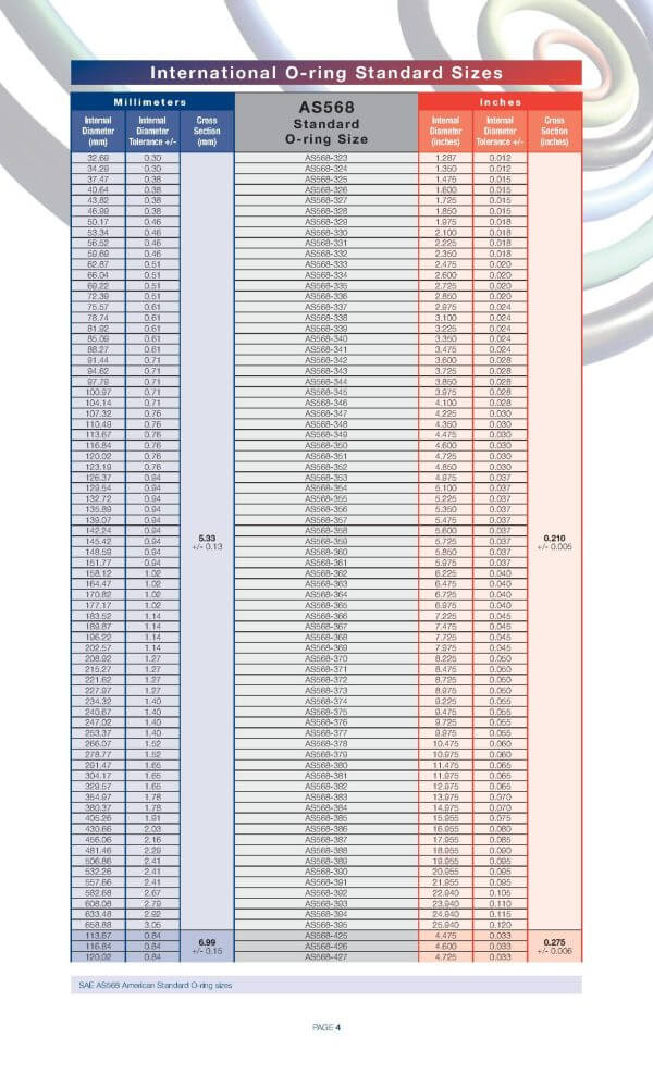As568 O-ring Series Products - 图片 4